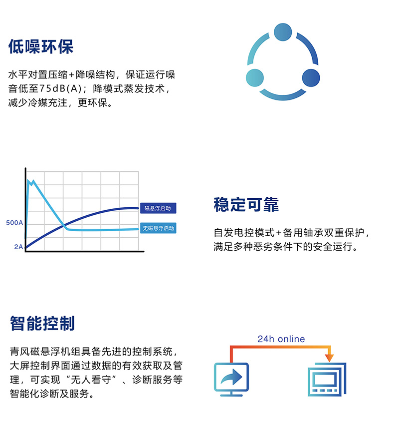 浙江青風(fēng)環(huán)境股份有限公司,工業(yè)冷水熱泵機組,農業(yè)環(huán)境冷暖產(chǎn)品,中央空調,低溫化工,空調末端系列,官方網(wǎng)站