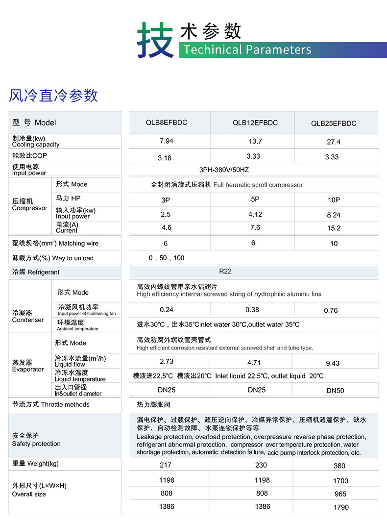 浙江青風(fēng)環(huán)境股份有限公司,工業(yè)冷水熱泵機組,農業(yè)環(huán)境冷暖產(chǎn)品,中央空調,低溫化工,空調末端系列,官方網(wǎng)站