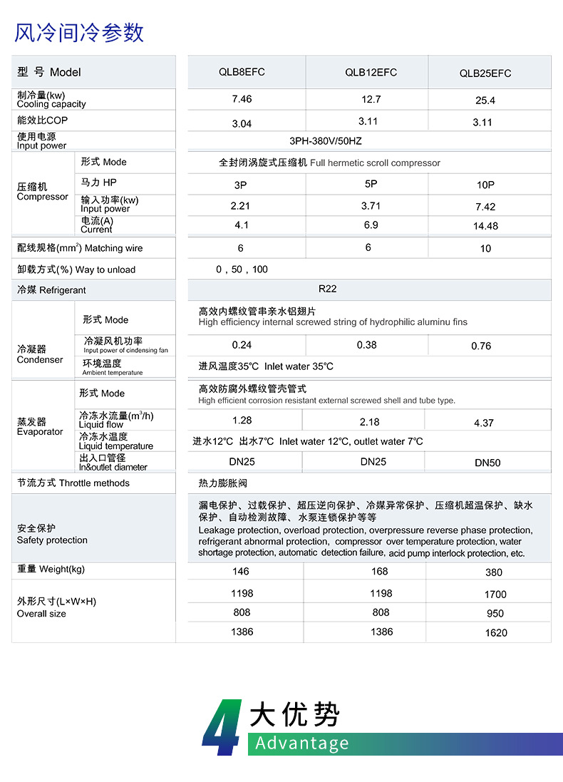 浙江青風(fēng)環(huán)境股份有限公司,工業(yè)冷水熱泵機組,農業(yè)環(huán)境冷暖產(chǎn)品,中央空調,低溫化工,空調末端系列,官方網(wǎng)站